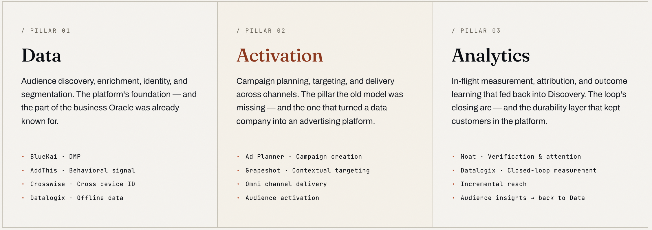 Three platform pillars: Data Collaboration, Audience Activation, Analytics