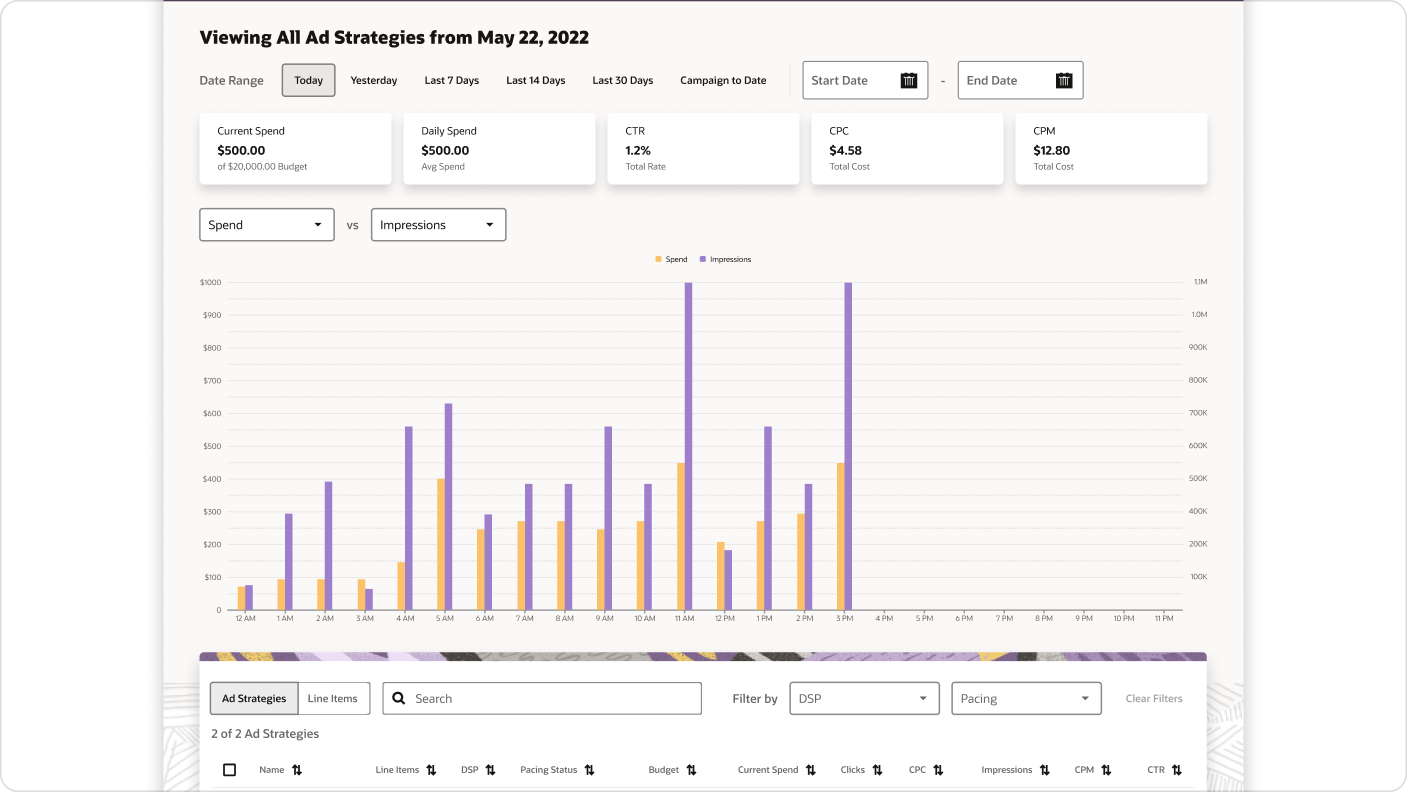Cross-platform ad analytics dashboard
